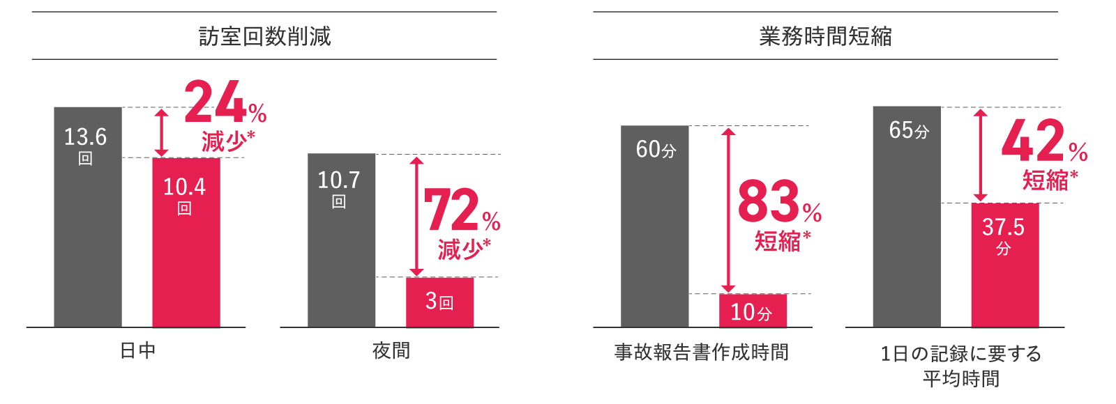前述の内容を表した図